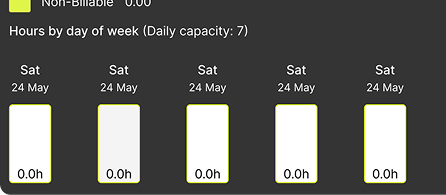 Hours by day or week